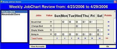 Chart Review Jobs